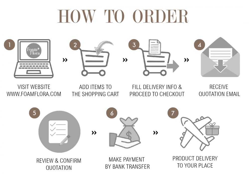 HOWTOORDER 1 1 e1645081927553